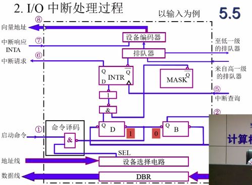 計算機(jī)系統(tǒng)中I/O設(shè)置的作用 連接核心與世界的橋梁