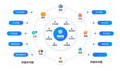 全國首個促進兩岸經貿融合發展的“海峽鏈”上線運營，賦能數字文化創意內容應用服務