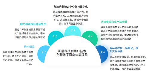 影譜科技 以生成式AI領跑數字商業時代，賦能數字文化創意內容新生態