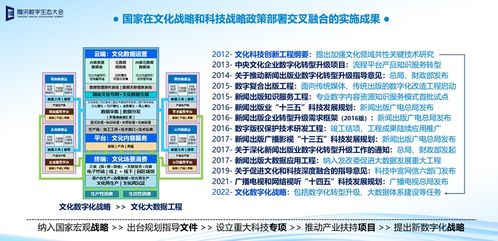 數字文化創意內容的下一代使命 重構認知，重塑文明